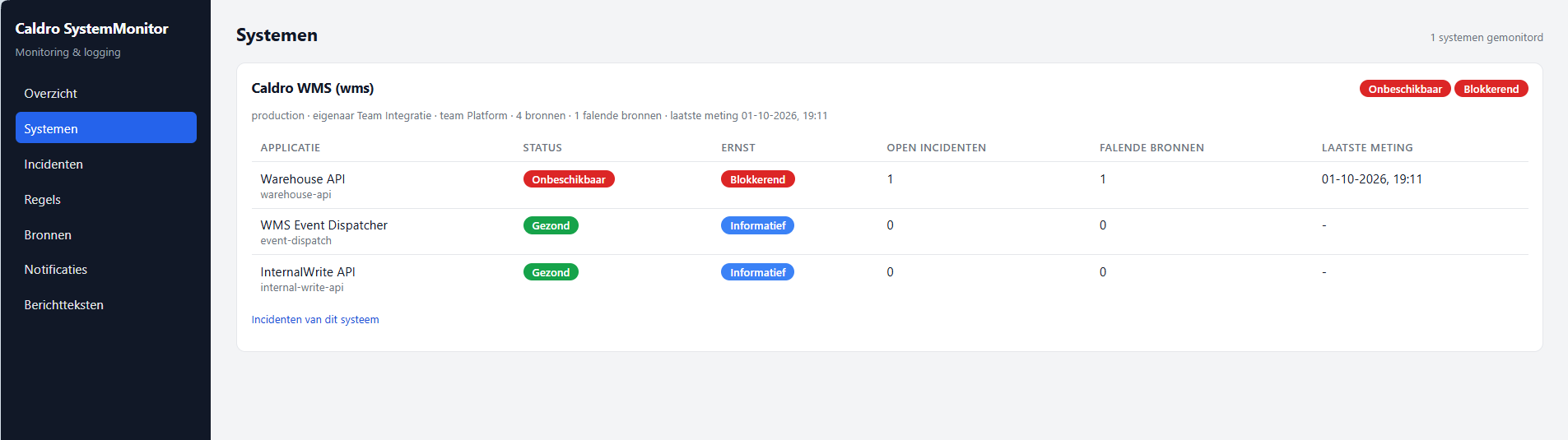 Systemen — system overview